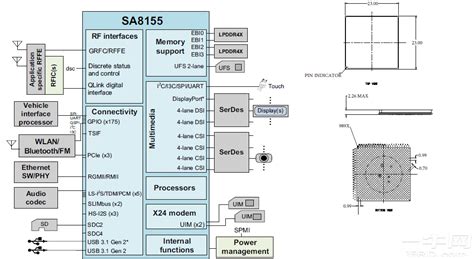 高通SA8155原理图和特性介绍1 骁龙8155参数 CSDN博客