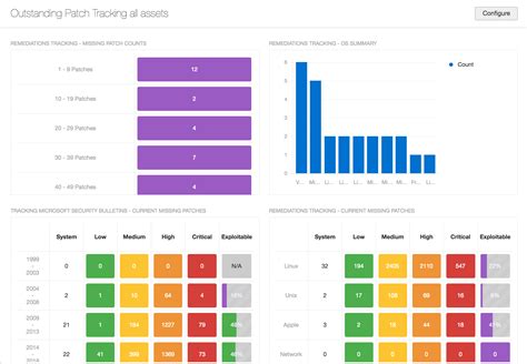 Nessus Cloud Is Now A Part Of Tenable Io Vulnerability Management