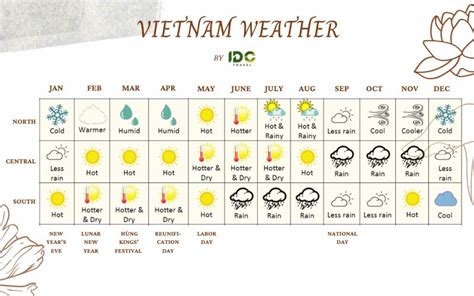 Weather In Vietnam In September 2024 Lotti Rhianon