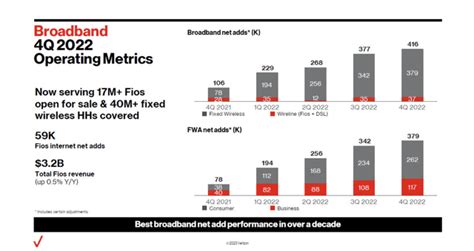 Verizon Q4 2022 Earnings Hammered By 5g Costs Nyse Vz Seeking Alpha