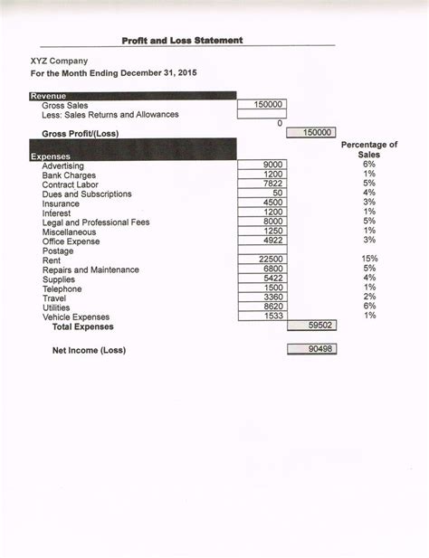 How Is A Profit And Loss Statement Used In A Business