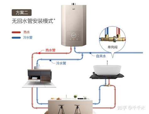 带回水管和不带回水管的零冷水热水器区别在哪儿？