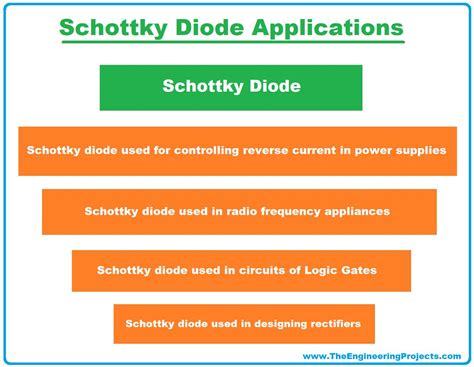 Schottky Diode: Definition, Working & Characteristics - The Engineering ...