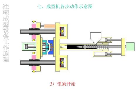 注塑机工作原理word文档在线阅读与下载无忧文档