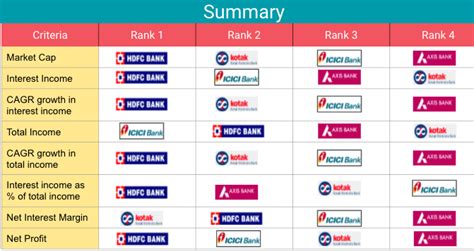 Top Banking Stock In India