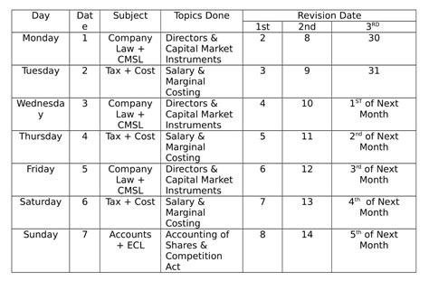 Cs Executive Exam Planning Strategy Study Plans And Tips Cscartindia