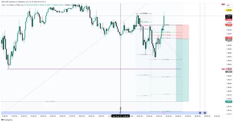 Forexcom Eurusd Chart Image By Jose Cdat Tradingview