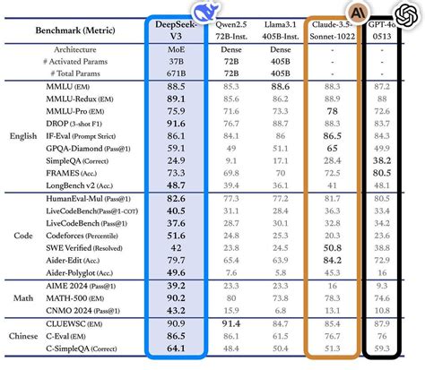 Deepseek Is Coming For Openai’s Neck By Fs Ndzomga Thoughts On Machine Learning Jan 2025