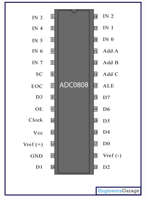 Diagram Block Diagram Of Ic Dac Mydiagram Online