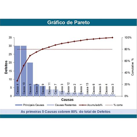 Planilha Gráfico de Pareto em Excel – Análise Curva ABC – Loja das