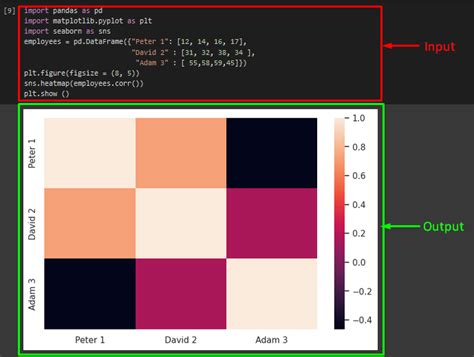 Python Seaborn Heatmap Size