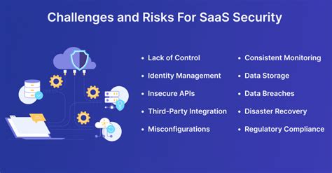 DISC InfoSec BlogTop 10 SaaS Security Checklist In 2023 DISC InfoSec Blog