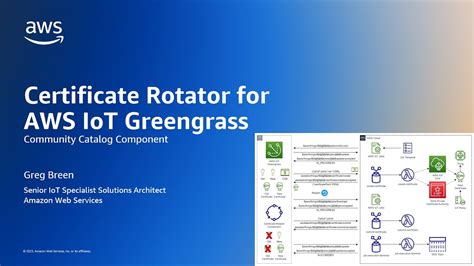 AWS IoT Greengrass V2 Certificate Rotator YouTube