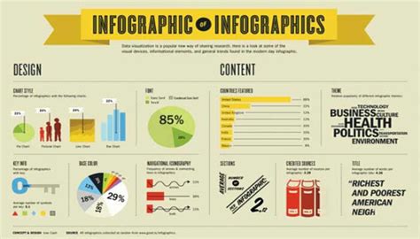 Cara Membuat Infografis Yang Keren Dan Menarik Dalam Satu Menit