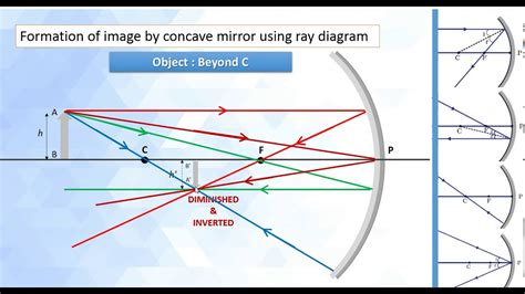 Image Formation By A Concave Mirror Part 01 YouTube