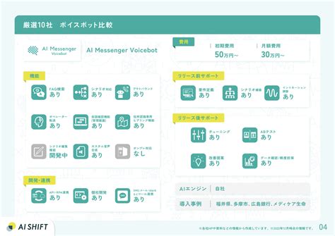 【最新！】ボイスボット10社比較 電話応対業務をdxするボイスボットサービス｜ai Messenger Voicebotai