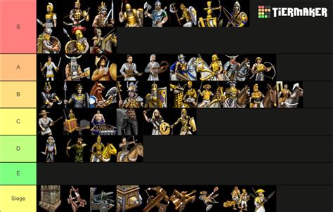 Age Of Mythology Unit Tier List Community Rankings TierMaker