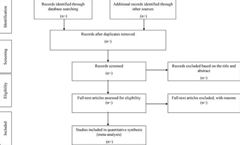 The efficacy and safety of glucokinase activators for the tr... : Medicine