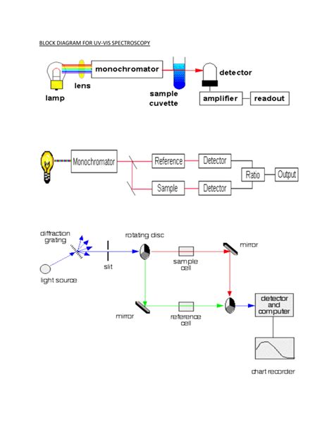 Uv Vis Spectrophotometer Schematic Diagram