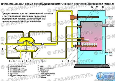 Автоматика безопасности газовых котлов: устройство, регулировка ...