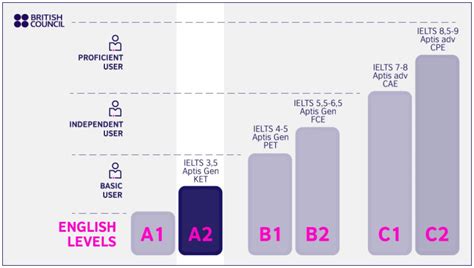 Inglês A2 rumo ao intermediário Blog Santander Open Academy