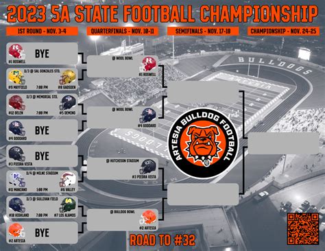 5a Playoff Bracket