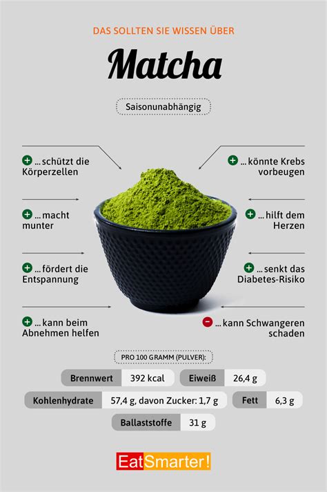 Matcha Eat Smarter