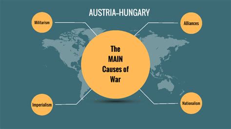 The MAIN Causes of War by Abigail Bendlak on Prezi