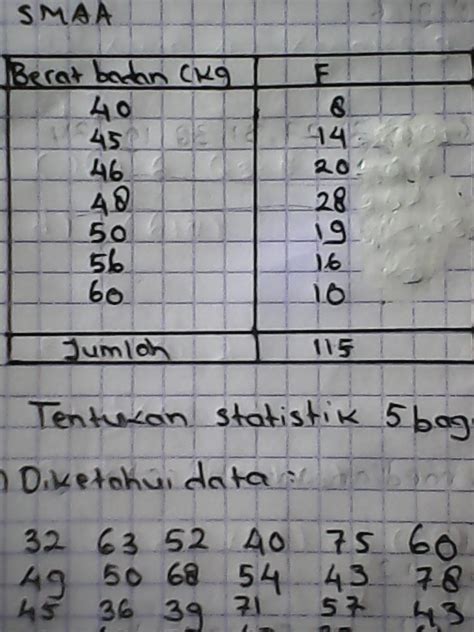 Yuk Mojok Contoh Soal Mean Median Modus Data Kelompok Dan Penyelesaiannya Brainly