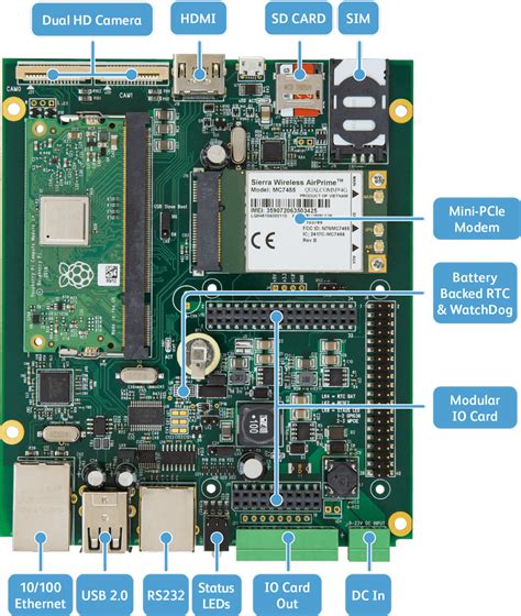 Industrial Raspberry Pi IoT Compute Module Carrier Board