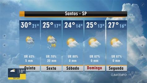 Confira a previsão do tempo para esta quinta feira 23 G1 Santos