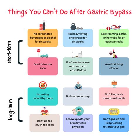 Things You Cant Do After Gastric Bypass Mexico Bariatric Center®