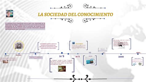 Linea De Tiempo Historia Del Conocimiento Timeline Timetoast Timelines