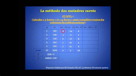 méthode des moindres carrés pour les nuls