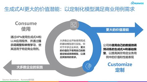 生成式ai 指南 从5大应用场景和6大步骤切入