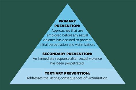 Sexual Violence Prevention All In Tulane’s Commitment To Stop All Sexual Violence