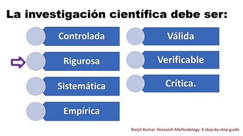 Caracter Sticas De La Investigaci N Cient Fica