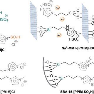 Schematic Representation Of A Br Nsted Acidic Ionic Liquid Supported On