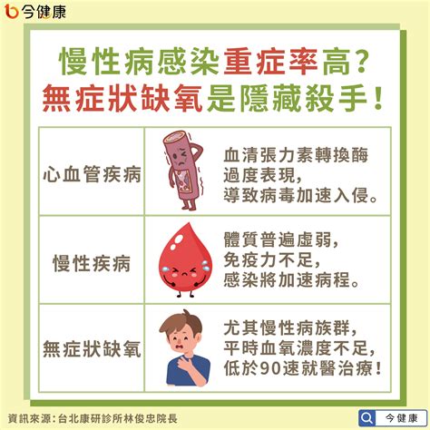 慢性病感染重症率高？醫：出現這些症狀速就醫！ 祝你健康 三立新聞網 Healthsetncom