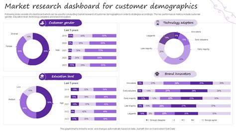 top  demographic dashboard templates  examples  samples