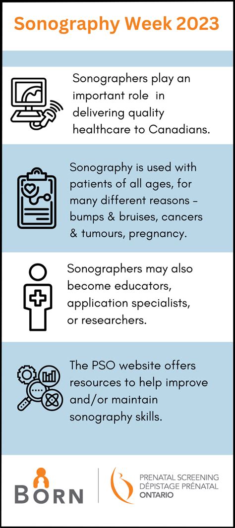 Sonography Week Born Ontario