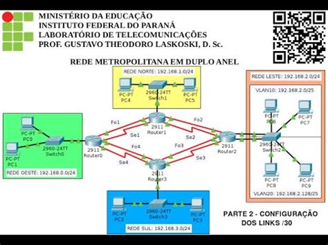 Ifpr Labtelecom Packet Tracer Rede Metropolitana Em Duplo Anel Parte