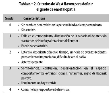 Encefalopatía hepática