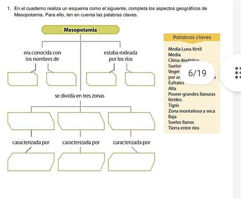 En Un Esquema Como El Siguiente Completa Los Aspectos Geogr Ficos De