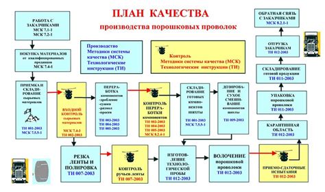 Контроль качества (ООО «ТМ ВЕЛТЕК»)