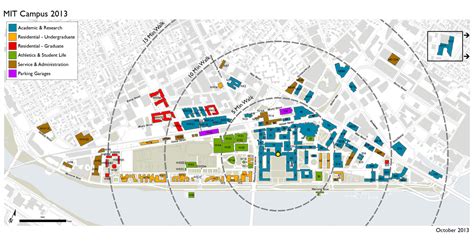 Mit 2030 The Framework