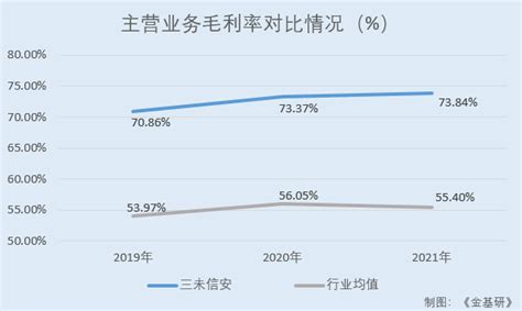 三未信安：客户资源优质数量快速增长 核心技术国内领先凸显创新能力中华网