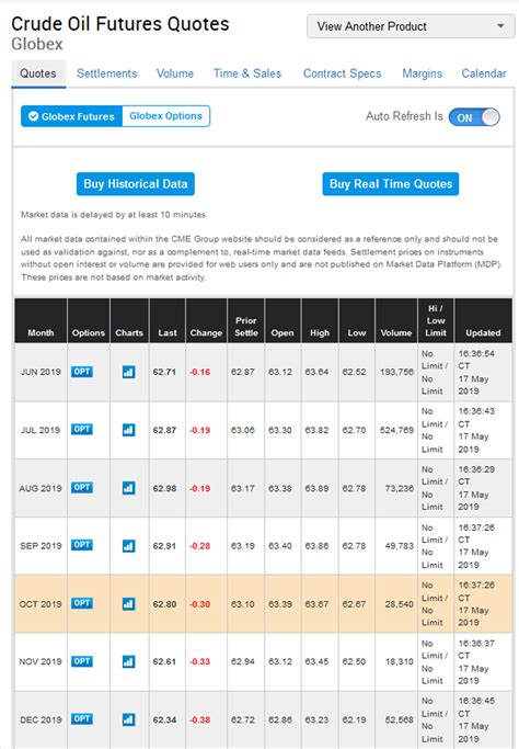 How to Buy Oil Futures: A Step-by-Step Guide • Benzinga