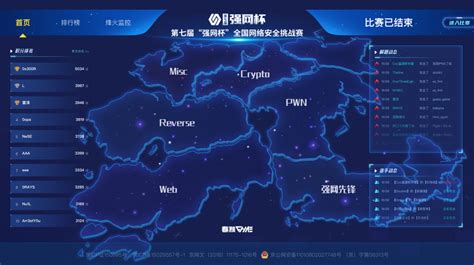 第七届“强网杯”全国网络安全挑战赛线上赛圆满落幕 安全内参 决策者的网络安全知识库