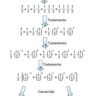 Exemplo de tratamento e conversão no cálculo de área xxxxxx p 56